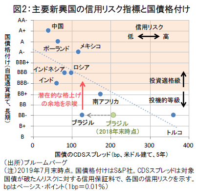 ブラジル ブラジル 下院本会議が年金改革法案を最終承認 フランクリン テンプルトン