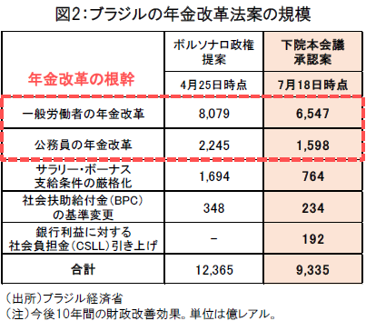 ブラジル ブラジル経済 レアル為替 債券 株式市場の見通し フランクリン テンプルトン